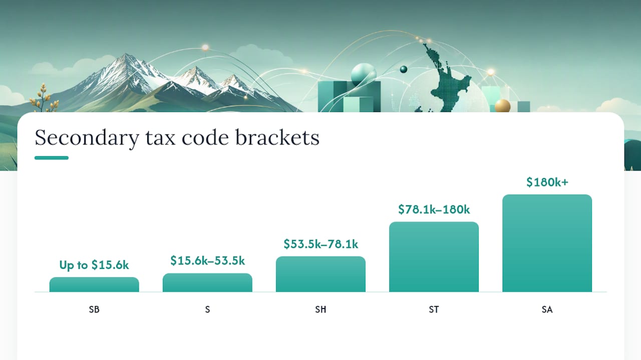 Diagram of secondary tax codes and income brackets